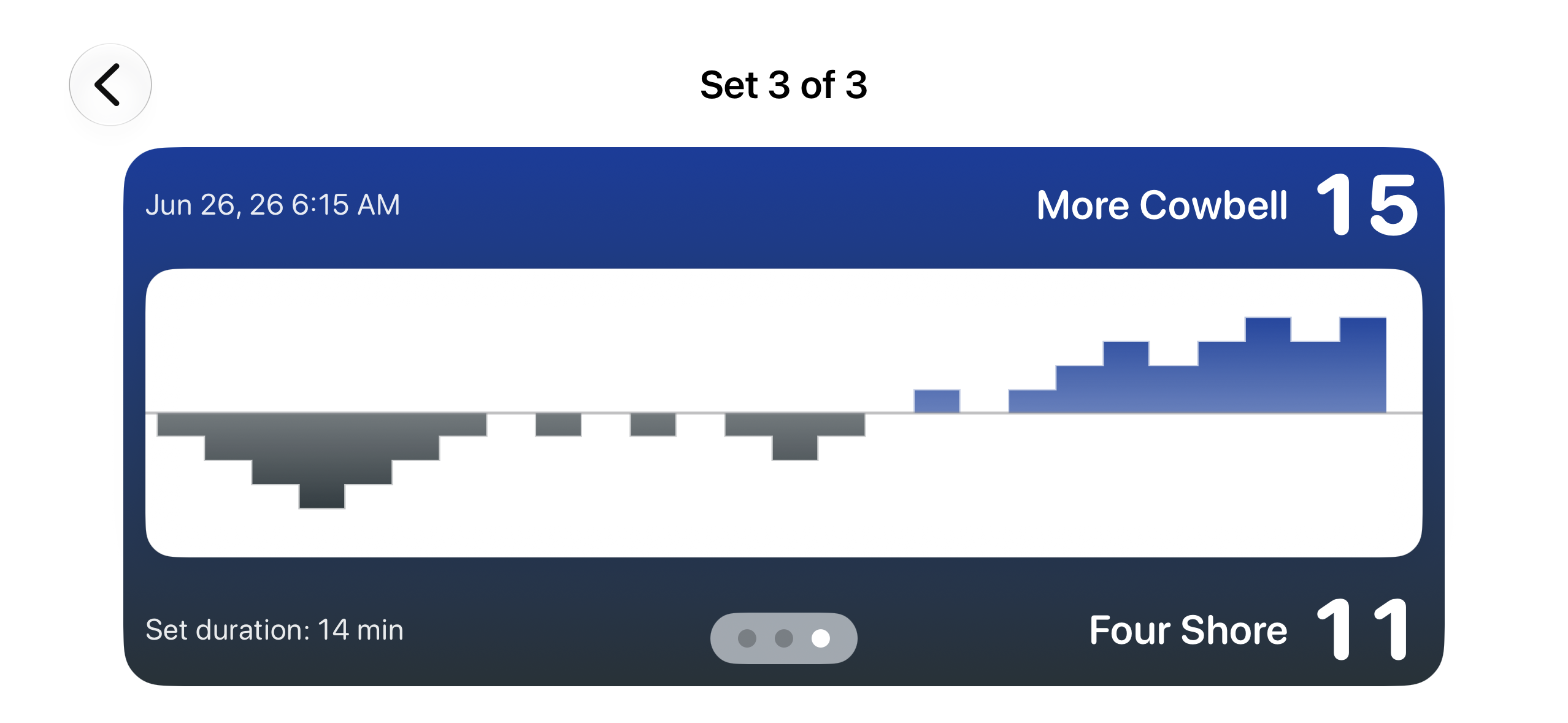 VBScore volleyball set log showing how each set progressed and who was leading